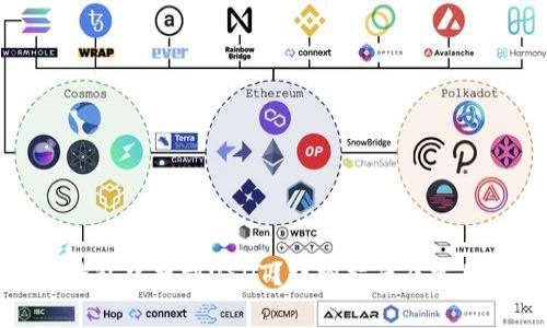 : 如何在钱包中找到USDT？详细指南及常见问题解答