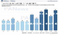 biao如何将USDT转入IM钱包：