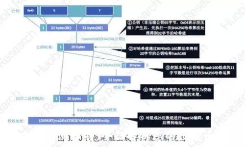   
TP钱包安全检测报告：全面解析您的数字资产安全性