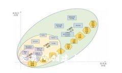 如何在链一交易所创建与管理USDT币钱包