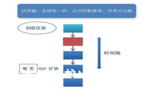 TP钱包流动性挖MDX的详细指南
