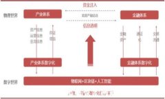 TP钱包如何恢复无法恢复问