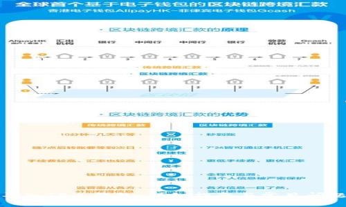 如何导入TP子钱包：详细指南与常见问题解答