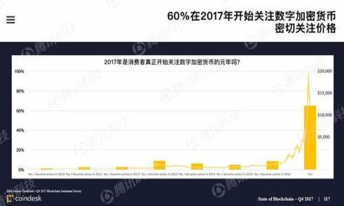    如何解决LTC钱包密码不正确的问题  / 
 guanjianci  LTC钱包, 密码错误, 加密货币, 钱包安全  /guanjianci 

### 引言

在数字货币迅猛发展的时代，Litecoin（LTC）作为一种备受欢迎的加密货币，其钱包的安全性和用户体验得到了广泛关注。然而，许多用户在使用LTC钱包时，可能会遇到一个常见但令人沮丧的问题——密码不正确。本文将详细探讨该问题的成因、解决方案及注意事项，以帮助用户有效解决钱包密码错误所带来的困扰。

### 1. LTC钱包密码不正确的成因

当用户在输入密码时出现错误时，可能是由多种原因造成的。以下是几种常见的成因：

#### 1.1 输入错误

在输入密码时，由于输入法切换、电池低电量导致的输入延迟或者手指触控失误，都会影响密码的准确性。许多用户在输入密码时可能没有彻底检查，造成了错误的输入。例如，大小写字母的错误输入或者遗漏字符都可能导致密码不正确。

#### 1.2 忘记密码

如果用户多次尝试输入密码但都未成功，很可能是因为用户本身已经忘记了密码。这种情况在用户长时间未使用钱包，或是密码设置比较复杂的情况下尤为常见。

#### 1.3 软件问题

LTC钱包的软件版本在更新后可能会出现兼容性问题，导致输入密码时无法响应或识别，系统可能会误判用户输入的密码为错误。

#### 1.4 被黑客攻击

在某些情况下，如果用户的钱包被黑客攻击，可能会留下盗取密码的后门，导致输入的密码被篡改或不再有效。虽然这不是常见情况，但用户在使用钱包时仍需保持警惕，确保自己的设备安全。

### 2. 如何解决LTC钱包密码不正确的问题

面对密码不正确的问题，用户可以采取以下几种方法解决：

#### 2.1 仔细检查输入

首先，用户应仔细检查自己输入的密码。确保：
- 大小写完全正确。
- 所有的字符都被完整输入，没有多余的空格。
- 输入法和键盘布局是否正确。

#### 2.2 尝试找回密码

如果用户无法记起正确的密码，可以尝试找回密码。许多LTC钱包会提供找回密码的选项，包括通过与注册邮箱或手机绑定的方式重置密码。用户需要提供相关信息进行身份验证。

#### 2.3 更新软件

如果怀疑是软件问题导致的输入不识别，用户可以尝试更新钱包软件至最新版本。开发团队会对软件进行不断，使其在各个平台上的兼容性更好。

#### 2.4 备份恢复

如果用户在创建钱包时进行过备份，可以通过恢复钱包的方式，使用备份时的密码或助记词进行访问。一般来说，助记词是更加安全和便捷的密码恢复方式。

#### 2.5联系客服支持

如果所有方法均未成功，建议用户联系钱包的技术支持团队，获取专业的帮助和指导。许多加密货币钱包都会提供24/7的客户服务来协助用户解决问题。

### 3. 如何防止LTC钱包密码错误

为了减少未来发生类似问题的概率，用户可以采取以下预防措施：

#### 3.1 使用强密码

创建一个强密码并确保定期更换。在密码中结合大小写字母、数字和特殊字符，可以提高密码的安全性。

#### 3.2 记录密码

用户可以将密码记录在安全的位置，或者使用密码管理器进行存储。这为忘记密码提供了补救措施。

#### 3.3 备份信息

在创建或更新钱包时，务必要备份助记词、私钥和相关信息。备份应保存在安全的信息管理工具中，避免丢失或泄露。

#### 3.4 定期查看账户

定期登录加密钱包账户进行检查，确保没有未授权的交易和修改。这样可以在问题发生之前及时发现并采取措施。

#### 3.5 学习安全知识

进一步学习关于加密货币及其钱包的安全知识，包括防钓鱼攻击、设备安全及钱包合规性等，增强自身的安全意识。

### 4. 可能相关的问题

在解决LTC钱包密码不正确的问题时，用户可能还会遇到以下问题：

#### 问题一：如何找回LTC钱包的助记词？

助记词是每个加密钱包在创建时自动生成的安全可恢复选项。当用户忘记密码时，助记词可以成为恢复钱包的重要工具……

#### 问题二：LTC钱包的安全性如何，是否容易被黑客攻击？

在数字货币交易的过程中，钱包的安全性是用户最关心的问题之一。黑客攻击的方式和影响会在此详细探讨……

#### 问题三：LTC钱包与其他钱包有什么不同？

不同的加密钱包有着不同的功能和特点，用户在选择过程中需要谨慎，选择适合自己的钱包比较重要……

#### 问题四：如何有效备份LTC钱包？

备份是确保用户资产安全的重要手段，用户在进行备份时需要注意具体的方法和工具的选择……

#### 问题五：如果多次输入错误的密码会怎样？

输入错误密码的后果会因钱包软件的不同而有所差异，相关风险及处理办法将在此进行阐述……

以上为文章框架，你可以再进一步细化和展开每一个问题的内容。