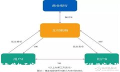 TP钱包授权不安全是什么原
