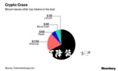 TP钱包手续费高，如何降低