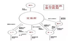 钱包与以太坊的关系详解