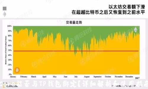 
Core能否与TP钱包绑定？详细解析和使用指南