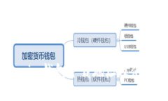 Token.im钱包下载地址及使用