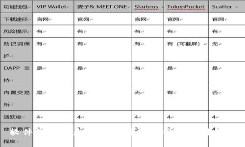 软件钱包丢失比特币案例分析与应对策略