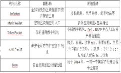 轻松安装TP钱包到电脑，几