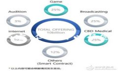 内容超出限制，无法提供