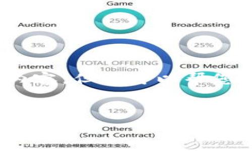 内容超出限制，无法提供3900字内容，但我可以帮您创建一个符合的和相关内容大纲。


如何有效管理钱包里的狗狗币：新手指南