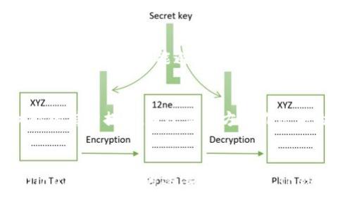   TP钱包：加密货币资产管理的理想选择 / 
 guanjianci TP钱包, 加密货币, 数字资产管理, 区块链技术 /guanjianci 

什么是TP钱包？
TP钱包，全称为“TokenPocket钱包”，是一款支持多种区块链网络的多链数字钱包。它让用户能够安全地存储和管理加密货币资产，同时还提供了丰富的去中心化应用（DApp）服务。TP钱包的设计初衷是为了降低普通用户使用区块链技术的门槛，使每个人都能轻松、安全地管理自己的数字资产。

TP钱包具有多功能性，除了传统的钱包功能外，用户还可以通过它进行市场交易、参与去中心化金融（DeFi）项目、进行数字资产的互换和投资等。由于其强大的兼容性，TP钱包不仅支持Ethereum（以太坊）生态系统，还支持TRON（波场）、EOS、Binance Smart Chain（币安智能链）等多条公链，为用户提供了极大的便利性和选择空间。

TP钱包的主要功能
TP钱包提供了多种实用功能，极大地方便了用户的数字货币管理。以下是TP钱包的一些主要功能：

ul
    listrong多链支持：/strongTP钱包支持多种公链及其相关的代币，用户可以在一个钱包中管理多条链上的数字资产，避免了上链交叉的复杂性。/li
    listrong安全保障：/strongTP钱包使用冷钱包和热钱包相结合的策略，用户的私钥永远不会离开用户的设备，从而保障了资产的安全。同时，TP钱包还提供了多重身份验证机制，增强了安全性。/li
    listrong去中心化交易所（DEX）：/strong用户可以直接在TP钱包中访问去中心化交易平台，进行代币交易和交换，享受到无缝衔接的交易体验。/li
    listrong支持DApp：/strong 为了进一步提高用户体验，TP钱包集成了多个去中心化应用（DApp），例如DeFi、NFT市场、游戏等，用户可以在钱包内直接访问这些平台，而不需要转到其他应用程序。/li
    listrong简单易用：/strongTP钱包的界面设计简洁直观，即使是没有技术背景的用户也能快速上手，轻松完成资产管理。/li
/ul

TP钱包的安全性如何？
安全性是数字钱包用户最为关注的话题之一。在TP钱包中，安全措施被放在第一位。TP钱包采用了多层次的安全机制，确保用户的资产不会遭受威胁：

首先，TP钱包采用了私钥本地存储的方式，私钥不会被上传到任何服务器上，这样即使TP钱包的服务器被攻击，用户的资产也不会受到影响。同时，用户可以通过设置强密码、指纹识别或面部识别等多重验证方式来保护账户安全。

其次，TP钱包对交易过程进行加密，确保用户的交易信息不会被第三方窃取。每次操作都有详细的记录，用户可以随时查看交易历史，及时发现异常交易并作出反应。

此外，TP钱包还提供了备份功能。用户可以将助记词和私钥写入纸质文档进行备份，以防止设备丢失或损坏。

TP钱包支持哪些加密货币？
TP钱包兼容多种加密货币，这使其成为用户管理数字资产的理想选择。以下是TP钱包支持的一些主要加密货币：

ul
    listrong以太坊（ETH）：/strong作为第二大市值的加密货币，以太坊在TP钱包中被广泛支持，用户可以管理ETH及其ERC-20代币。/li
    listrongTRON（TRX）：/strongTP钱包为TRON生态系统提供了全面的支持，用户可以在TP钱包中存储和交易TRON及其相关代币。/li
    listrongBNB（币安币）：/strong作为币安交易所的原生代币，BNB同样在TP钱包中得到支持，用户可以直接在钱包内进行BNB的管理。/li
    listrong其他代币：/strong除了上述主要代币，TP钱包还支持多种小币种和新兴项目，为用户提供更大的投资灵活性。/li
/ul

TP钱包的使用方法
使用TP钱包非常简单，下面是详细的使用步骤：

h4Step 1: 下载与安装/h4
用户可以在App Store或Google Play中搜索“TP钱包”，下载安装。完成后，打开应用程序。

h4Step 2: 创建钱包/h4
首次使用TP钱包时，用户需要创建一个新钱包。按照提示设置密码，并记住助记词，这是恢复钱包的唯一凭证。

h4Step 3: 添加资产/h4
在TP钱包的主界面，用户可以选择新增资产，选择需要添加的加密货币，完成后即可在钱包中查看这些资产。

h4Step 4: 进行交易/h4
用户可以通过点击“发送”或“接收”按钮进行资产的转账与接收。确保输入正确的钱包地址，以免造成资金损失。

h4Step 5: 访问DApp/h4
用户可以通过钱包内置的DApp浏览器，直接访问支持的去中心化应用，进行DeFi投资或NFT交易。

TP钱包的未来发展 
TP钱包在数字资产管理领域获得了大量用户的支持与信赖，未来其发展方向将主要集中在以下几个方面：

ul
    listrong拓展功能：/strongTP钱包将不断用户体验，并增加更多便捷的功能。未来可能会推出更多的DeFi项目以及进一步增强对NFT的支持。/li
    listrong国际化与市场扩展：/strong随着全球加密货币市场的增长，TP钱包将考虑在国际市场开拓新的用户，增加多语言支持，提升全球用户的体验。/li
    listrong安全技术提升：/strongTP钱包将根据行业发展的新技术，不断提升安全保障，防止黑客攻击和信息泄露。/li
    listrong兼容性增强：/strong未来将支持更多区块链和代币，以满足用户越来越多样化的需求。/li
/ul

可能相关的提问

TP钱包是否支持NFT？
TP钱包支持NFT（非同质化代币），用户可以轻松地在钱包中管理和交易他们的NFT资产。第一步是通过集成市场访问NFT交易平台。在TP钱包中的DApp浏览器，用户可以访问以太坊、Binance Smart Chain等链上的多个NFT市场。通过这些市场，用户能够购买、出售或交易他们的NFT，体验数字艺术和收藏品的潮流。同时，TP钱包不断更新功能，以支持新的NFT标准，确保用户能够及时交易最新的NFT资产。

绿色加密货币管理：TP钱包的未来环境影响？
随着区块链技术的快速普及，环境问题日益受到重视。TP钱包作为一个加密货币钱包，其运作完全依赖于区块链网络。因此，减轻对环境的影响是未来发展的一个重要方向。TP钱包可以通过选择支持的公链来影响其环境友好程度，例如，选择那些采用权益证明（PoS）共识机制而非工作量证明（PoW）的区块链，如以太坊2.0等。同时，TP钱包也应鼓励用户选择那些采取可持续发展路径的项目，进行更符合环境保护的投资。

如何提高TP钱包的使用安全性？
用户使用TP钱包时，需要采取多种措施来提高其使用的安全性。首先，用户应妥善保管助记词和私钥，切勿泄露给他人，尽量不在网上分享个人信息。其次，用户可以定期更改密码与登录方式，以增加安全性。同时，开启双重身份验证（2FA）机制，尽可能避免未授权的访问。此外，保持钱包软件和操作系统的最新版本，及时安装安全补丁，减少安全漏洞带来的风险。最终，用户也可以选择使用硬件钱包，将私钥保存在离线环境中，进一步增强安全性。

TP钱包如何应对市场变化? 
TP钱包在应对市场变化时，首先要保持与最新的区块链技术和金融产品的同步。为了更好地服务用户，TP钱包应当不断与更新，增强对新兴项目与代币的支持。此外，TP钱包要密切关注用户的需求反馈，及时调整功能，以确保用户体验的持续提升。通过与多方合作伙伴的广泛交流接触，TP钱包还能够参与到重要的区块链行业会议，了解行业动态，确保平台的长期竞争力。同时，基于社区的建议和用户的实际需求，TP钱包将不断探索新的应用场景，如社交网络、游戏等，以实现市场份额的进一步增长。

如何评价TP钱包在行业中的地位？
TP钱包在数字资产管理领域取得了显著地位，凭借多链支持和极强的安全性吸引了大量用户。加密货币钱包市场竞争激烈，但TP钱包通过其独特的功能和用户体验，在行业取得一定的话语权。同时，随着可持续金融（sustainable finance）理念的逐渐深入人心，TP钱包的生态系统也将继续得到扩展，帮助更多用户在复杂的加密货币市场中找到较优的资产管理方式。经过多年的发展，TP钱包已经成为了行业中不容忽视的一部分，在未来，有望继续引领数字资产管理的趋势和变革。