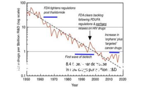 TP钱包闪兑USDT的全面指南：快速、安全、高效的数字资产交易