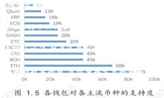    如何安全使用猫盘比特