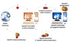 jiaoti如何找回被盗的TP钱包