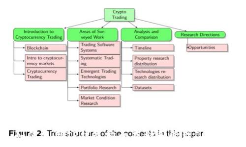   
如何使用TP钱包安全存储和管理Doge币