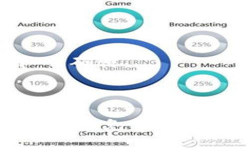   如何在TP钱包查看加密货币K线图？ / 
 guanjianci TP钱包, K线图, 加密货币, 交易分析 /guanjianci 

引言
随着加密货币市场的蓬勃发展，越来越多的投资者开始关注如何进行有效的交易分析。TP钱包作为一款热门的数字资产管理工具，不仅支持用户存储和管理多种数字货币，还提供了一些实用的功能，用于帮助用户进行交易决策。其中，K线图（蜡烛图）是一种广泛使用的市场分析工具，可以帮助投资者识别价格趋势和市场情绪。本文将详细探讨如何在TP钱包中查看加密货币的K线图，包括使用方法、外部工具的对比分析以及一些实用的交易策略。

什么是K线图？
K线图是一种常用于展示金融市场价格走势的图表，它通过“蜡烛”表示时间段内的价格波动。每根蜡烛图显示了开盘价、收盘价、最高价和最低价，颜色通常用来表示价格的涨跌。绿色（或白色）蜡烛代表价格上涨，而红色（或黑色）则表示价格下跌。K线图能够在短时间内直观地展示价格变动，有助于交易者做出决策。

如何在TP钱包查看K线图
在TP钱包中查看K线图的步骤相对简单，以下是具体方法：
ol
    listrong下载与安装TP钱包：/strong首先确保你已经在手机上下载并安装了TP钱包应用程序。可通过应用商店或官方网站获取最新版本。/li
    listrong登录账户：/strong打开TP钱包，使用你的助记词或私钥进行登录。/li
    listrong选择资产：/strong在钱包首页，点击“资产”选项，查看你所持有的加密货币。/li
    listrong访问市场页面：/strong点击你感兴趣的加密货币，例如以太坊（ETH）或比特币（BTC），进入相关市场页面。/li
    listrong查看K线图：/strong在市场页面上，通常会有“走势图”、“市场行情”或“K线图”的选项。点击此选项即可查看该币种的K线图。/li
/ol
在K线图的界面，你可以调整时间周期，比如1分钟、5分钟、1小时、1天等，根据你的交易策略选择合适的时间线。同时，不同的图形设置和分析工具可能会提供更深入的市场分析视角。

TP钱包查看K线图的优势
使用TP钱包查看K线图有几个明显的优势：
ul
    listrong便利性：/strong作为数字钱包，TP钱包可以让用户在一个应用程序内完成资产管理与交易分析，省去频繁切换应用的麻烦。/li
    listrong实时数据：/strongTP钱包提供实时的市场数据，让用户能够迅速反应市场变化，抓住交易机会。/li
    listrong多币种支持：/strongTP钱包支持多种加密货币，用户可以在同一界面查看不同币种的K线图，方便做出比较分析。/li
/ul

K线图分析技巧
虽然K线图能提供价格走势的大致情况，但对其进行深入分析，则需要一些技巧：
ul
    listrong趋势线分析：/strong在K线图中，绘制趋势线可以帮助投资者识别上升及下降趋势。同时，通过观察支撑和阻力位，也能确认价格反弹和突破的可能性。/li
    listrong形态分析：/strongK线图常常形成一些特定的图形，例如头肩顶、双底等，这些模式可以预测价格变动的方向。/li
    listrong结合技术指标：/strong结合移动平均线（MA）、相对强弱指数（RSI）等技术指标，可以增强交易决策的准确性。/li
/ul

相关问题解答

1. K线图与其他图表类型有什么区别？
K线图与其他类型的图表（如折线图、条形图）在表达方式和信息量上有显著区别：
折线图主要通过连续的数据点连接形成一条线，突出显示价格变化的趋势，但它不能透露每个时间单位内的开盘价、收盘价、最高价和最低价信息。而K线图通过每根蜡烛部分显示四个关键价格数据，让投资者能更全面地理解价格走势。例如，当价格波动较大但最终收厘米失损时，K线图能很直观地显示价格波动的幅度，以及市场情绪的变化。
条形图则相似于K线图，但它通过一条长条表示价格范围，通常只突出显示最高和最低价。虽能简单表达信息，但细节不如K线图丰富。各类图表都有其优缺点，选择何种图表应根据投资者的分析习惯及需求来决定。

2. 如何选择适合的时间周期？
时间周期的选择应结合你的交易策略和市场情况：
对于短线交易者（如日内交易者），他们通常会选择较短的时间周期（如1分钟、5分钟），以便捕捉到市场的短期波动；而对于长线投资者，他们可能更偏好（如1天、1周）的大周期，这样能更好地把握总体的市场趋势。选定合适时间周期后，建议在该周期内进行多次模拟交易，找寻最符合自身需求的时间框架。
此外还需要结合市场波动情况，如市场特别动荡时，短期K线图往往会显得不够稳定，此时可以适当延长时间周期进行观察。而在市场相对平稳时，则可考虑短期周期进行更频繁的交易和分析。

3. 看到K线图的异常情况应该如何应对？
在K线图中，异常的价格波动可能会引发交易者的警觉，例如突然的价格大幅上涨或下跌。
在应对异常情况时，首先应判断价格波动的原因，可能涉及市场消息、政策影响、技术分析等多方面。在判断基本面情况后，投资者可决定是否进行止损或获利了结。有时，异常现象可能是市场情绪的反映，但亦可能是一次回调，投资者需谨慎分析数据，避免盲目操作。
另外，注意不要因为短期波动而随意操作，保持冷静和理智，才是正确的应对策略。通常，结合其他技术分析指标和基本面因素，能够更准确地判断市场走势。

4. 如何避免K线图分析中的常见错误？
K线图分析中常见的错误主要包括过度解读、忽视市场情绪等：
首先，不少投资者执着于短期波动，过度解读日内、小时图信息，从而影响长线决策。为了避免这一问题，建议投资者从多维度分析趋势，而非单一依赖K线图。此外，要结合大盘、多笔交易的历史数据，形成依据完善的交易判断。
其次，市场情绪对价格波动的影响不可忽略。了解市场热点、舆论动态等信息素养，将能更好地分析K线图。盲目的技术分析可能会使交易者错失更有意义的市场动向，因此教育自己通过多种信息来源把握市场走向。

5. TP钱包如何保障用户的K线图数据准确性？
TP钱包在数据准确性保障方面采取了多种措施，包括实时数据更新、平台安全性保障等：
首先，TP钱包的K线图数据通常来自各大交易所的实时行情，提供的信息是相对准确的。用户需要确保软件本身的更新及时，这样才能获取最新的数据分析。而且，通过多平台比较同一币种价格，可确认数据的合法性和准确性。
其次，TP钱包注重数据的安全性，采用多重加密方式确保用户数据的隐私和安全。在使用过程中用户应定期审查钱包的安全性，更新登录信息和密码。同时，用户还应保持软件最新版本以确保数据处理的稳定与安全。

总结
加密货币市场瞬息万变，投资者了解和掌握K线图分析的方式将有助于提升交易的决策能力。TP钱包提供了访问K线图的便捷平台，使交易者可以更好地把握市场趋势。通过合理选择时间周期、准确应对市场异常情况，并避免常见分析错误，投资者能够在风险中获得更多的交易成功。此外，通过加强自身对数据准确性的把控，提升了整体的交易效果，最终实现更高回报。
