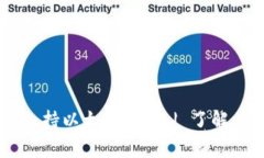 Ledger钱包如何支持以太坊