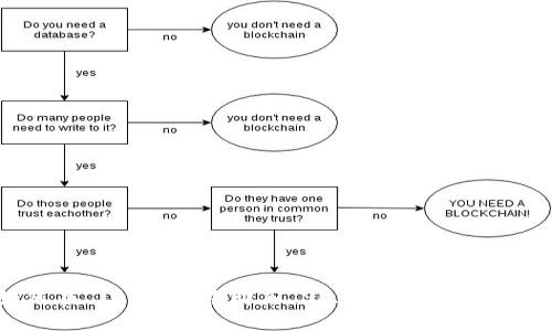 如何在 TP 钱包中购买 SHIK 代币：完整指南